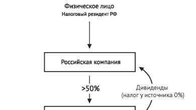 Photo of Смена налогового резидентства как юридический процесс